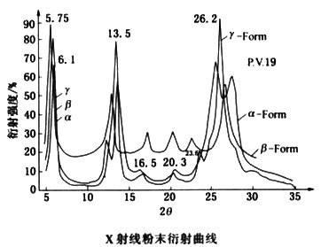 顏料紫19衍射曲線圖和光譜反射曲線圖