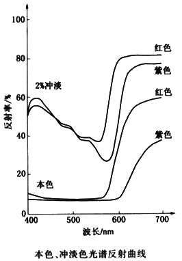 顏料紫19分子結(jié)構(gòu)圖