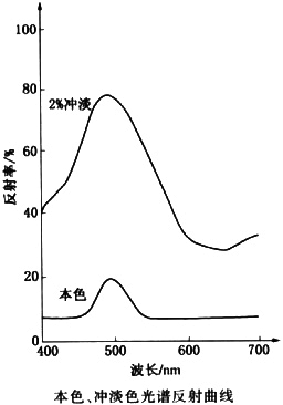 酞菁顏料綠7分子結(jié)構(gòu)圖
