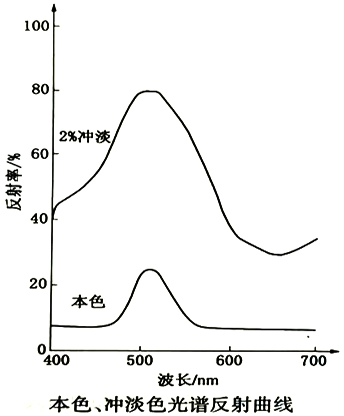 顏料綠36分子結構圖