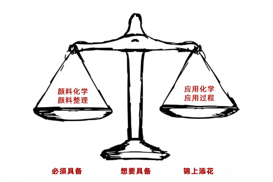 顏料選擇指南：如何平衡核心需求、性能優(yōu)化與成本控制